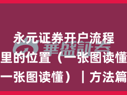 永元证券开户流程：榜单里的位置（一张图读懂）｜方法篇